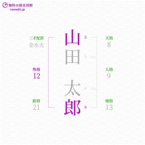 外格9|姓名判断9画の意味